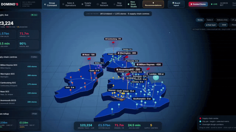 Terminal 5 digital twin — operational scenarios